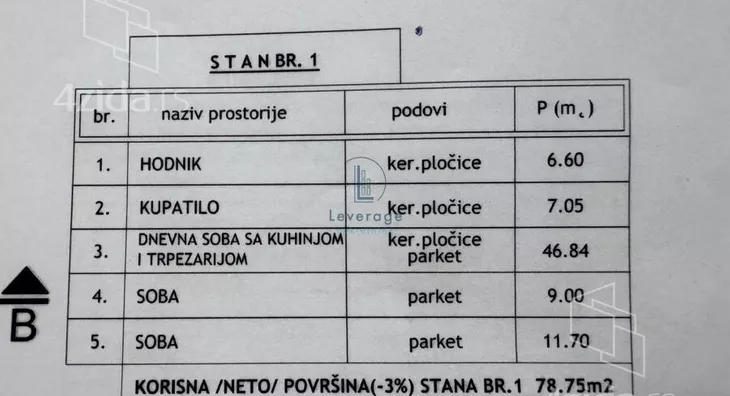 Dvoiposoban stan | 4zida