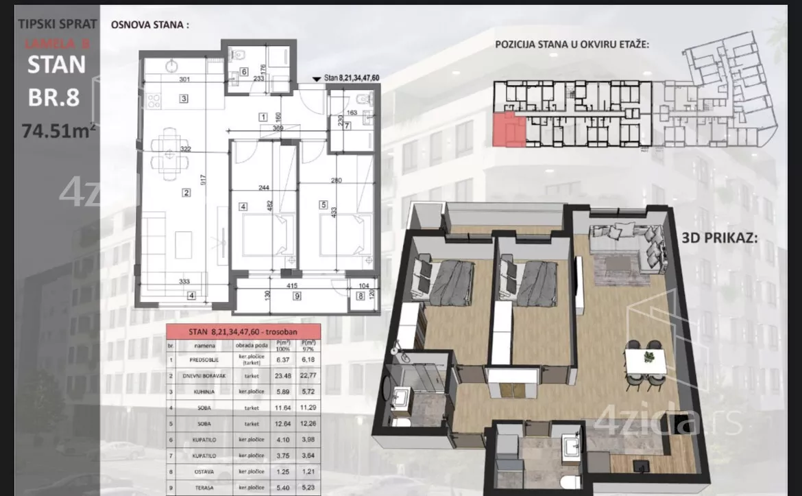 Trosoban stan | 4zida