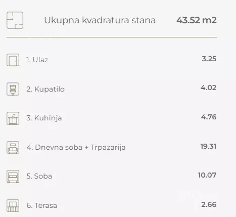 Dvosoban stan | 4zida