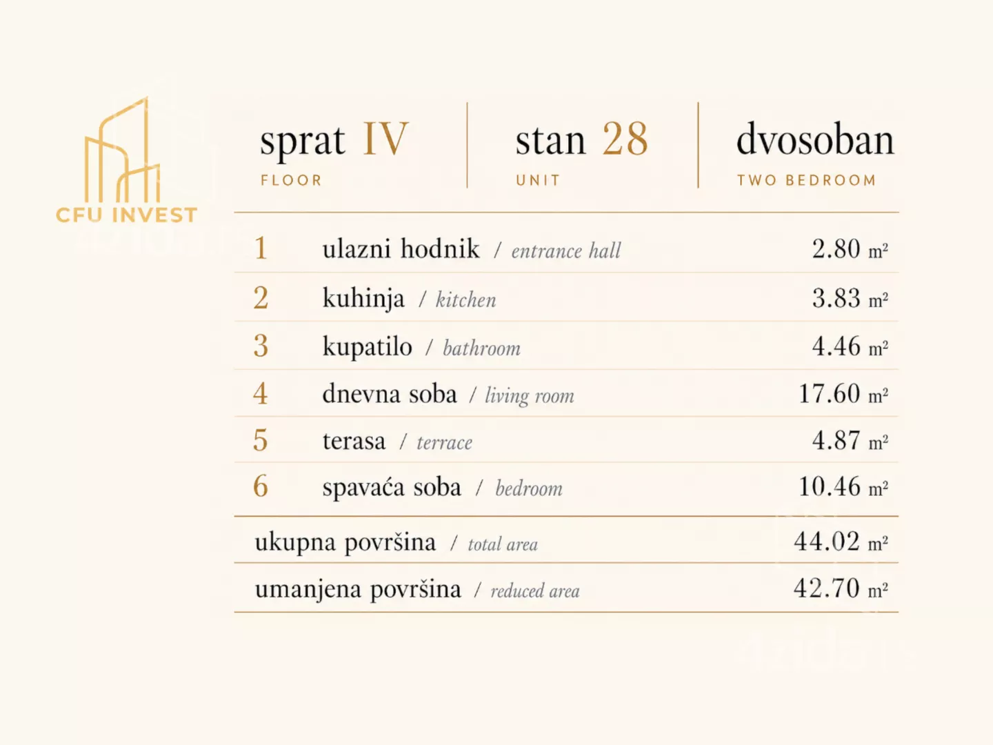 Dvosoban stan | 4zida