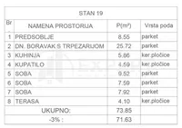 Četvorosoban stan | 4zida