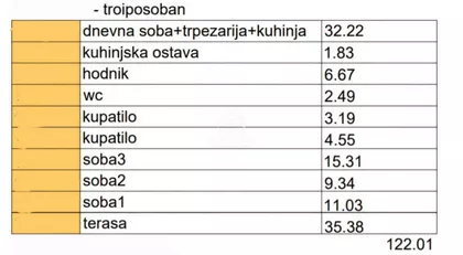Centar | 4zida.rs