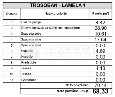 Trosoban stan | 4zida