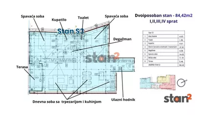 Dom Zdravlja | 4zida.rs