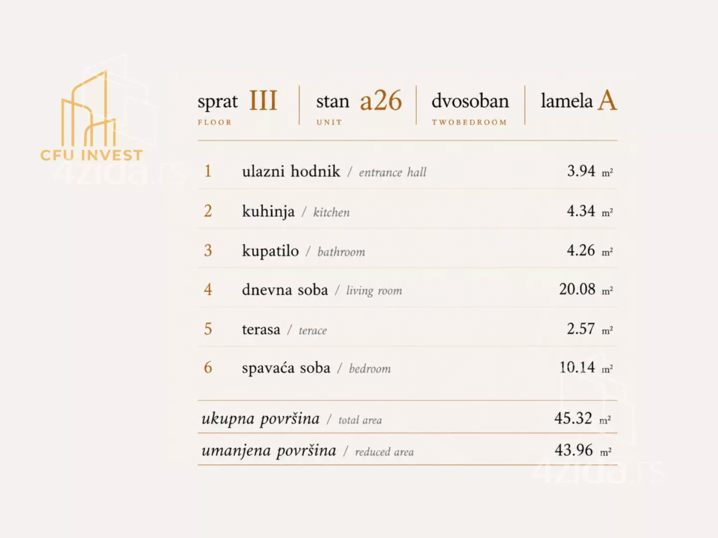 Dvosoban stan | 4zida