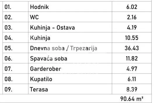 Dvosoban stan | 4zida