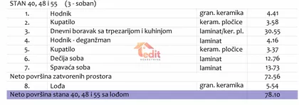 Filozofski Fakultet | 4zida.rs