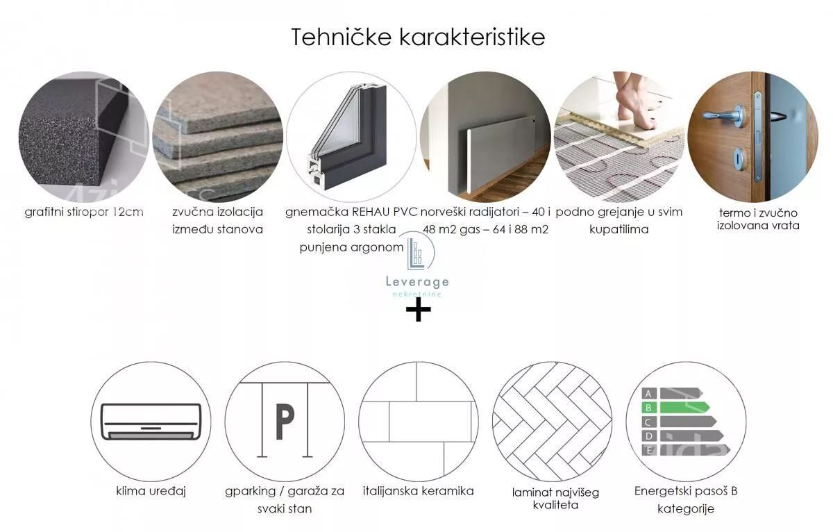 Dvosoban stan | 4zida