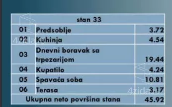 Jednoiposoban stan | 4zida