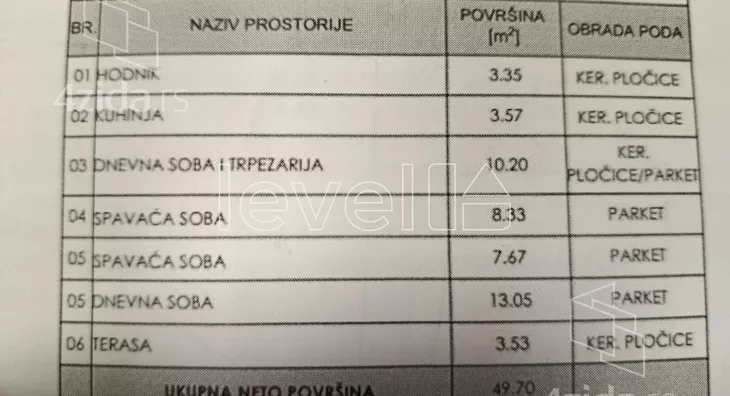 Trosoban stan | 4zida