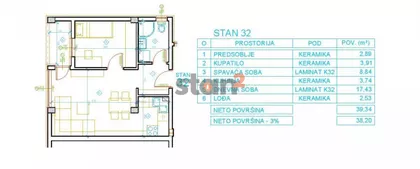 Apelovac | 4zida.rs