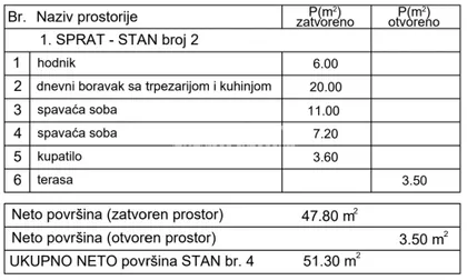 Đure Jakšića | 4zida.rs