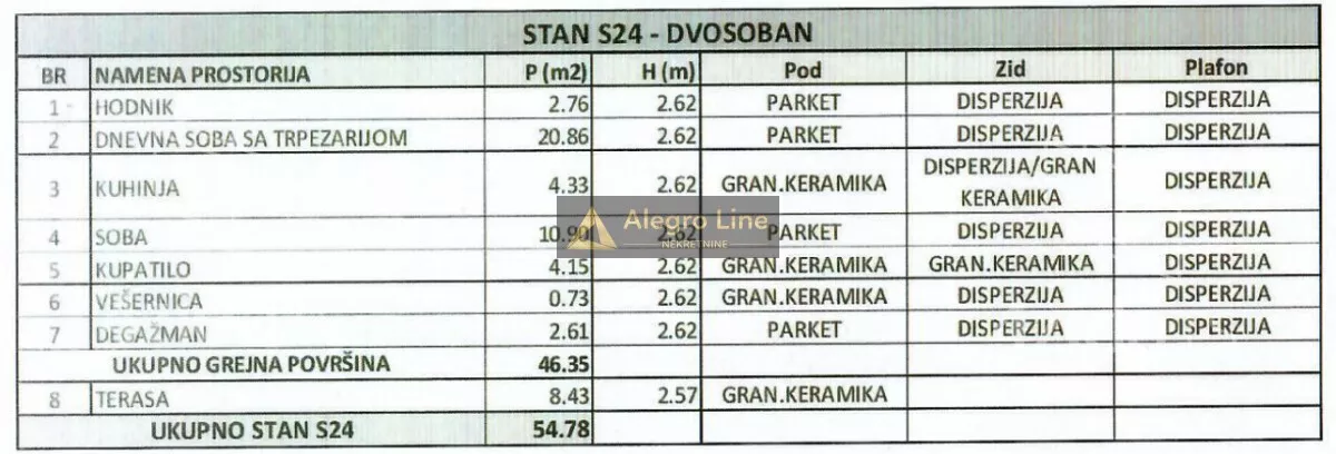 Dvosoban stan | 4zida