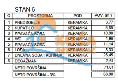 Dvoiposoban stan | 4zida