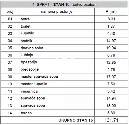 Jove Ilića | 4zida.rs