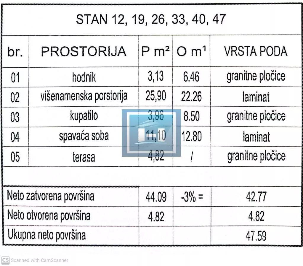 Dvosoban stan | 4zida