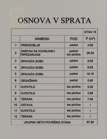 Filozofski Fakultet | 4zida.rs