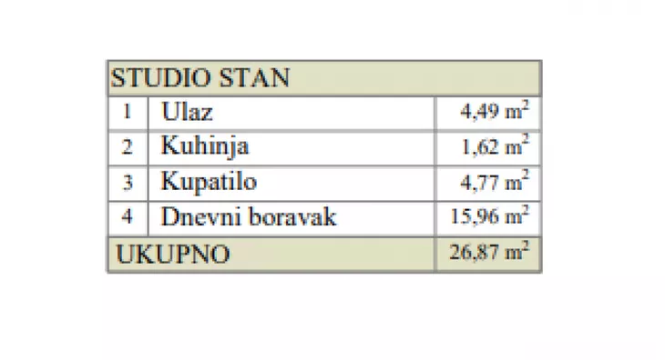 Jednosoban stan | 4zida