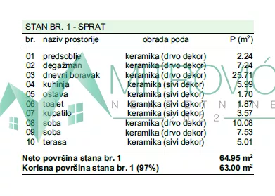Klisa | 4zida.rs