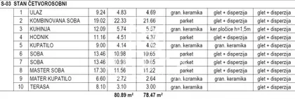 Konjarnik | 4zida.rs