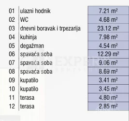Četvorosoban stan | 4zida