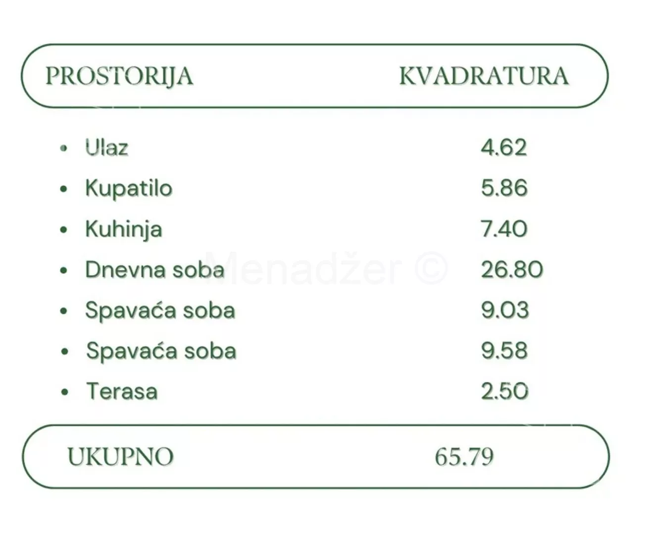 Trosoban stan | 4zida