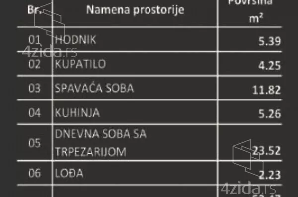 Dvosoban stan | 4zida