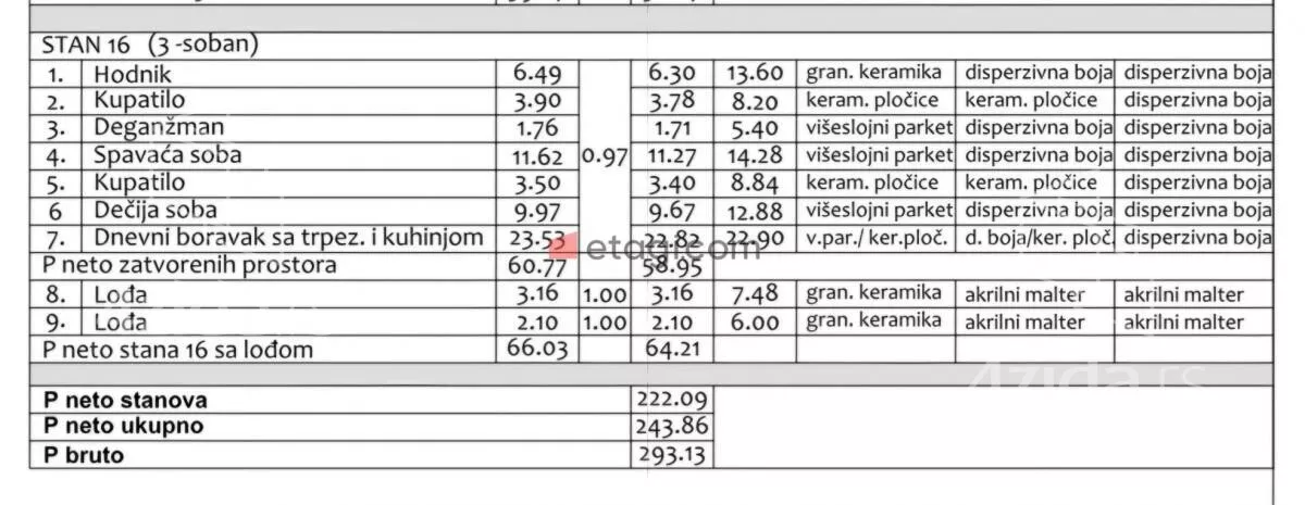 Trosoban stan | 4zida