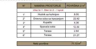 Dvoiposoban stan | 4zida