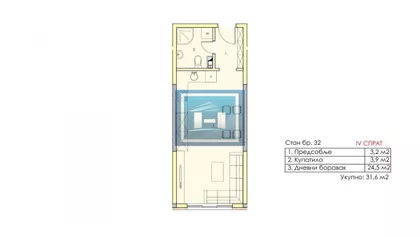 Gradske lokacije | 4zida.rs