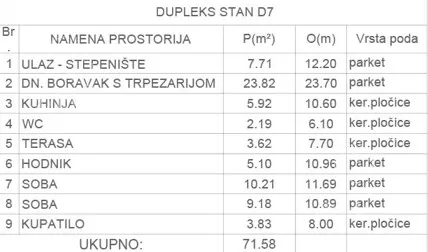 Trosoban stan | 4zida