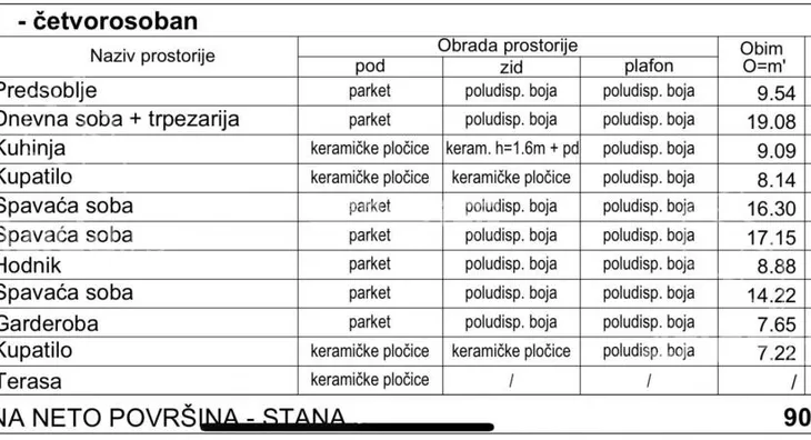 Četvorosoban stan | 4zida