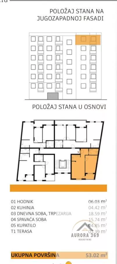 Gradske lokacije | 4zida.rs