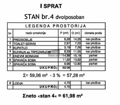 Centar | 4zida.rs