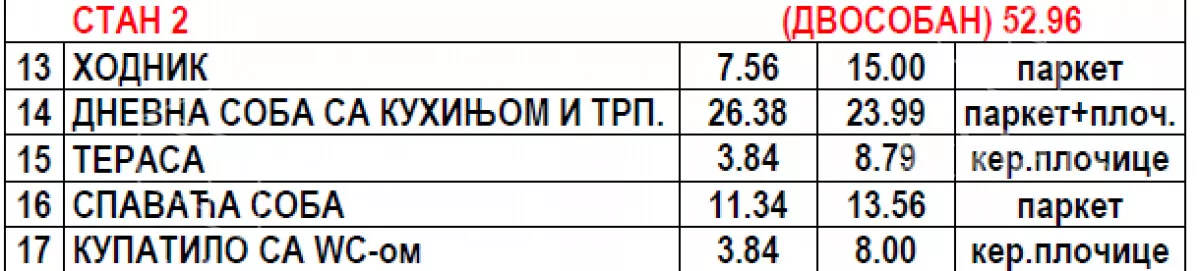 Jednoiposoban stan | 4zida