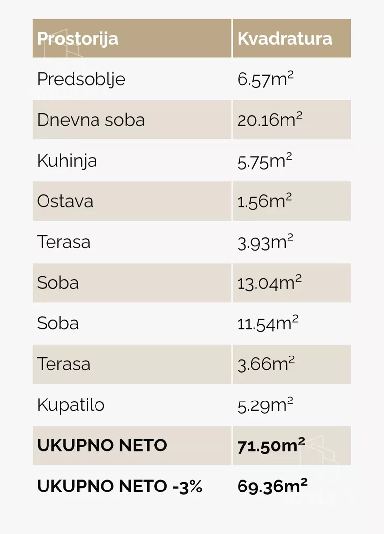 Dvosoban stan | 4zida