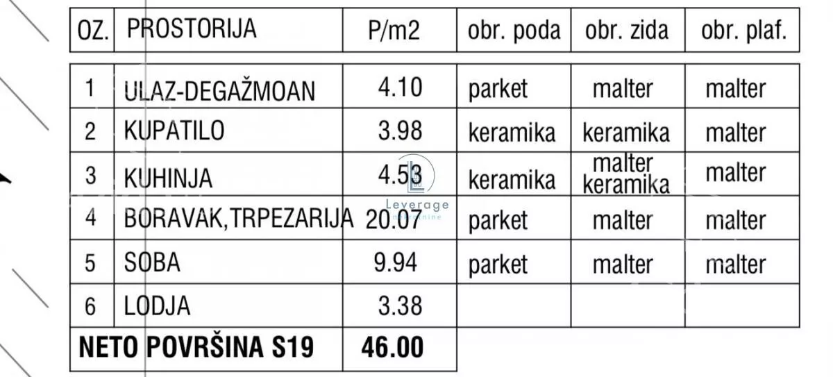Jednoiposoban stan | 4zida