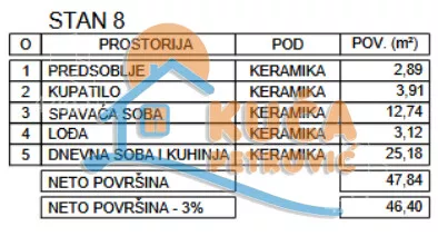 Jednoiposoban stan | 4zida