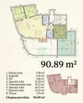 Beograd, Zvezdara opština, Učiteljsko Naselje | 4zida.rs | 4zida.rs