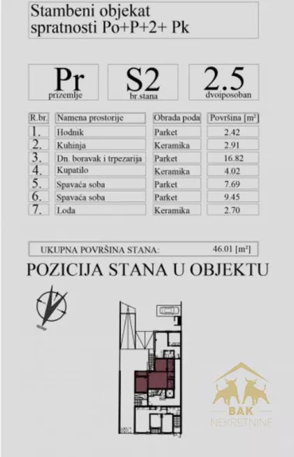 Nova Detelinara | 4zida.rs