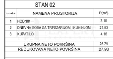 Gornjomatejevačka | 4zida.rs