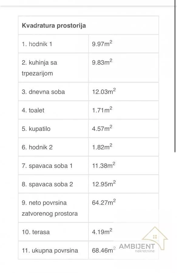 Trosoban stan | 4zida