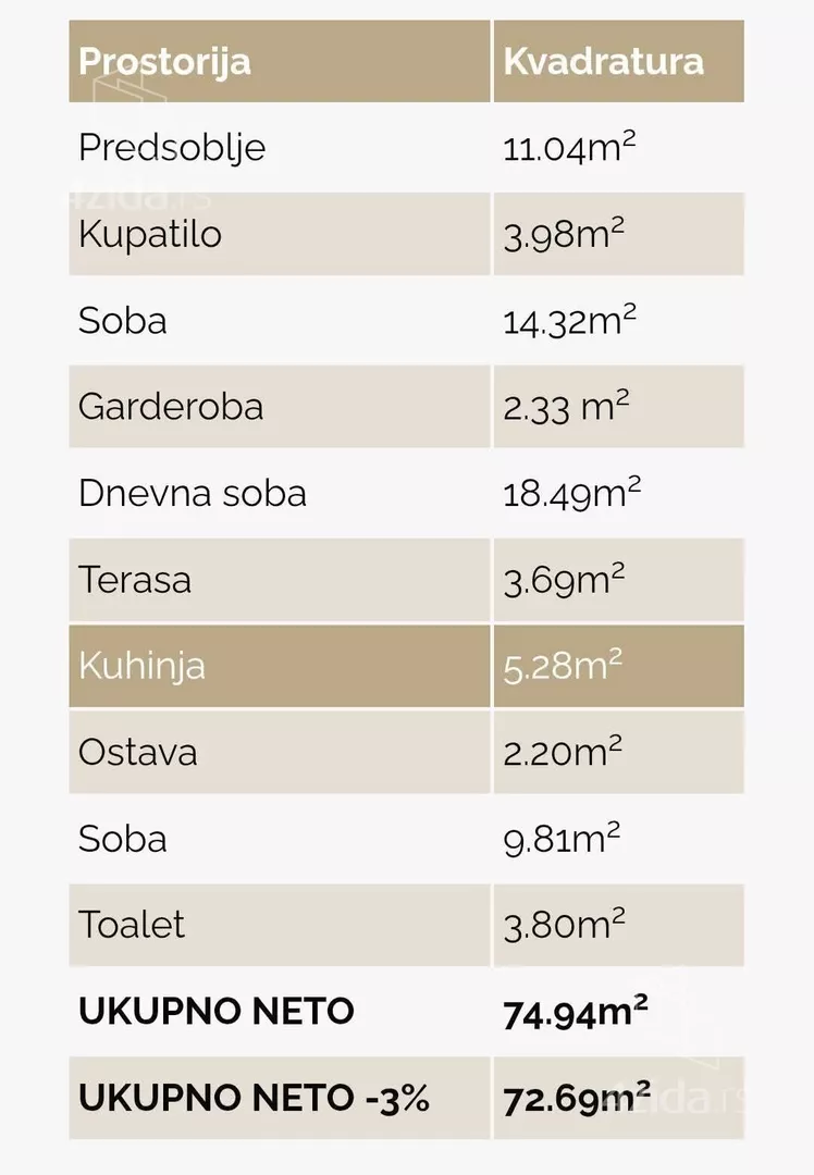 Dvosoban stan | 4zida