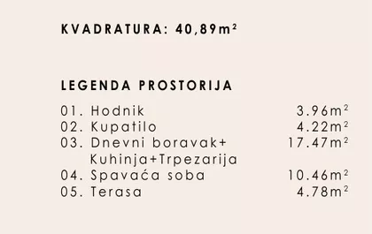 Gradske lokacije | 4zida.rs