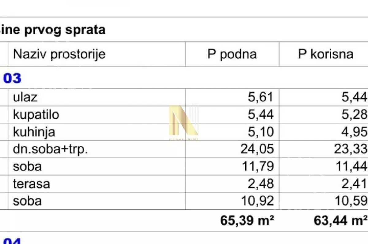 Trosoban stan | 4zida