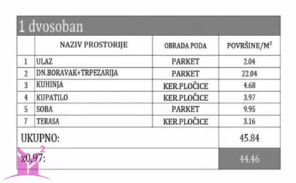 Petrovaradin | 4zida.rs