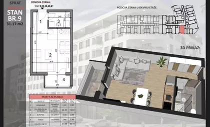 Sajmište | 4zida.rs