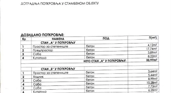 Petosoban stan | 4zida
