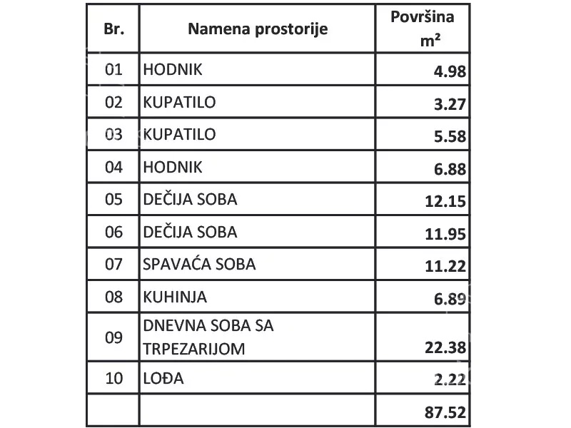 Četvorosoban stan | 4zida
