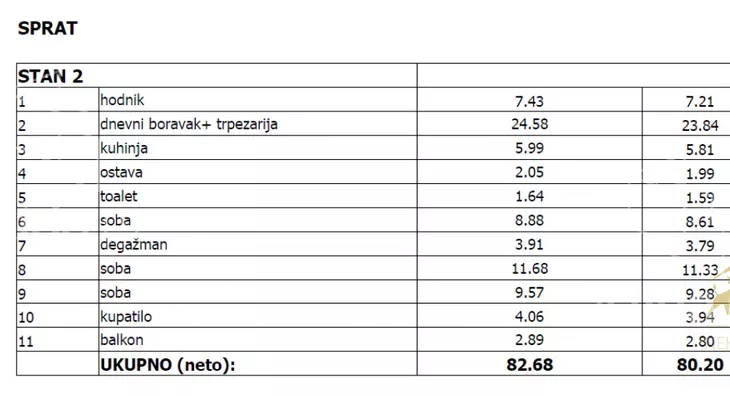 Četvorosoban stan | 4zida